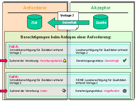 Diese Grafik wird im zugeh&ouml;rigen Text erkl&auml;rt