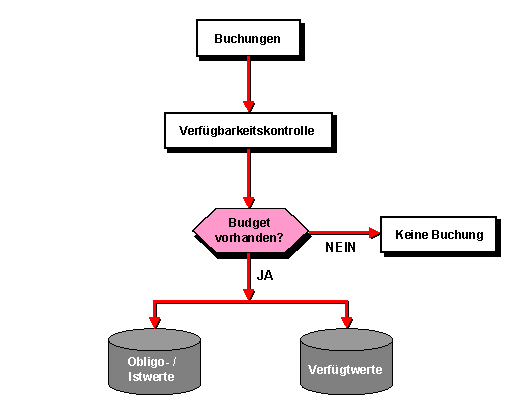 Diese Grafik wird im zugeh&ouml;rigen Text erkl&auml;rt