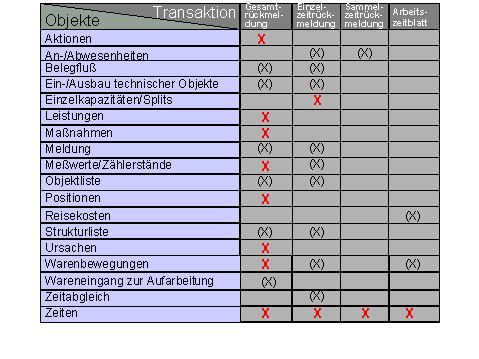 Diese Grafik wird im zugeh&ouml;rigen Text erkl&auml;rt