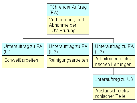 Diese Grafik wird im zugeh&ouml;rigen Text erkl&auml;rt