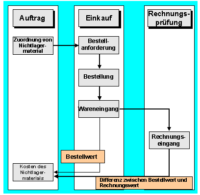 Diese Grafik wird im zugeh&ouml;rigen Text erkl&auml;rt