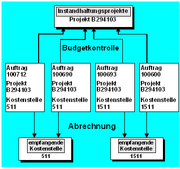 Diese Grafik wird im zugeh&ouml;rigen Text erkl&auml;rt