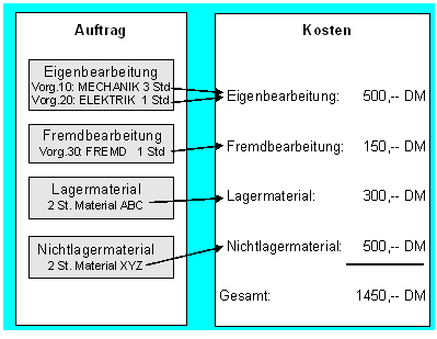 Diese Grafik wird im zugeh&ouml;rigen Text erkl&auml;rt