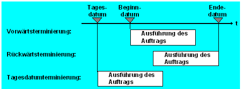 Diese Grafik wird im zugeh&ouml;rigen Text erkl&auml;rt