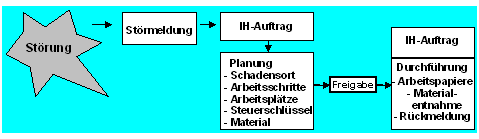 Diese Grafik wird im zugeh&ouml;rigen Text erkl&auml;rt