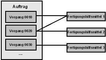 Diese Grafik wird im zugeh&ouml;rigen Text erkl&auml;rt