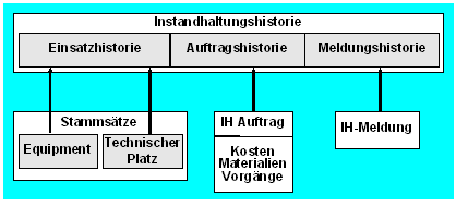 Diese Grafik wird im zugeh&ouml;rigen Text erkl&auml;rt