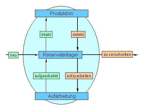 Diese Grafik wird im zugeh&ouml;rigen Text erkl&auml;rt