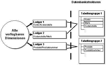 Diese Grafik wird im zugeh&ouml;rigen Text erkl&auml;rt