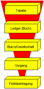 Diese Grafik wird im zugeh&ouml;rigen Text erkl&auml;rt