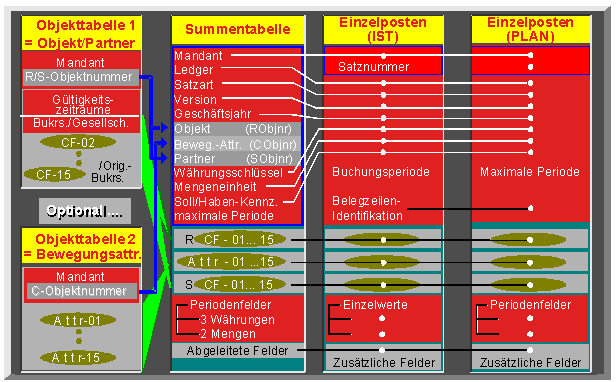 Diese Grafik wird im zugeh&ouml;rigen Text erkl&auml;rt