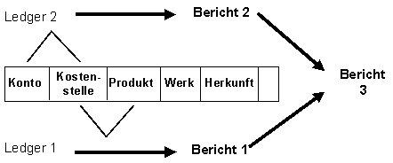 Diese Grafik wird im zugeh&ouml;rigen Text erkl&auml;rt
