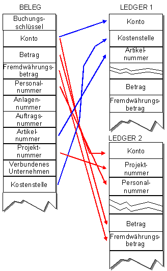 Diese Grafik wird im zugeh&ouml;rigen Text erkl&auml;rt