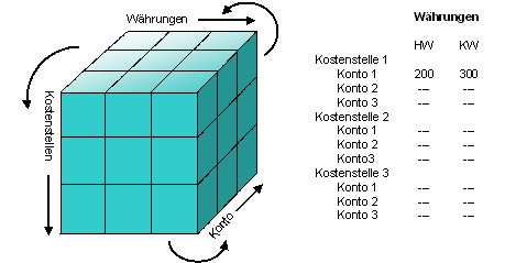 Diese Grafik wird im zugehörigen Text erklärt