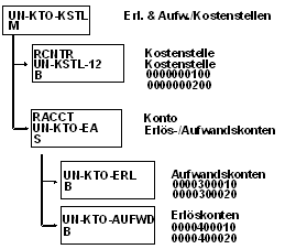 Diese Grafik wird im zugeh&ouml;rigen Text erkl&auml;rt