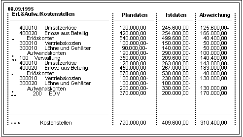 Diese Grafik wird im zugeh&ouml;rigen Text erkl&auml;rt