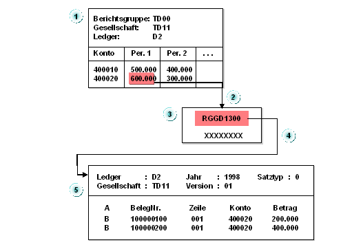 Diese Grafik wird im zugehörigen Text erklärt