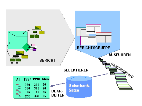 Diese Grafik wird im zugehörigen Text erklärt
