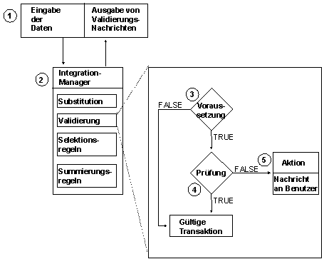 Diese Grafik wird im zugeh&ouml;rigen Text erkl&auml;rt