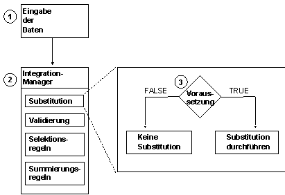 Diese Grafik wird im zugeh&ouml;rigen Text erkl&auml;rt