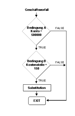 Diese Grafik wird im zugeh&ouml;rigen Text erkl&auml;rt