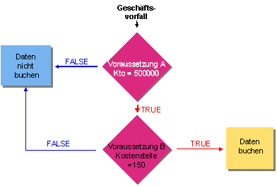 Diese Grafik wird im zugeh&ouml;rigen Text erkl&auml;rt