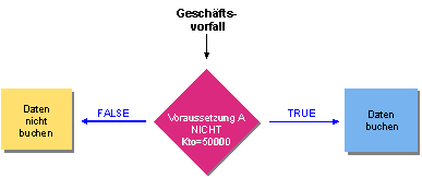 Diese Grafik wird im zugeh&ouml;rigen Text erkl&auml;rt