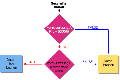 Diese Grafik wird im zugeh&ouml;rigen Text erkl&auml;rt