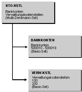 Diese Grafik wird im zugeh&ouml;rigen Text erkl&auml;rt