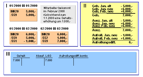 Diese Grafik wird im zugehörigen Text erklärt