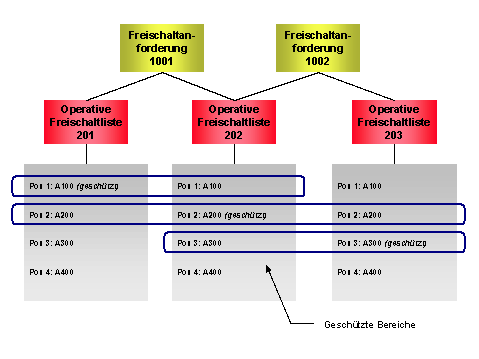 Diese Grafik wird im zugeh&ouml;rigen Text erkl&auml;rt
