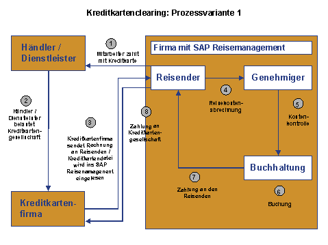 Diese Grafik wird im zugeh&ouml;rigen Text erkl&auml;rt