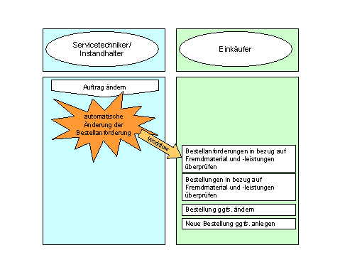 Diese Grafik wird im zugeh&ouml;rigen Text erkl&auml;rt