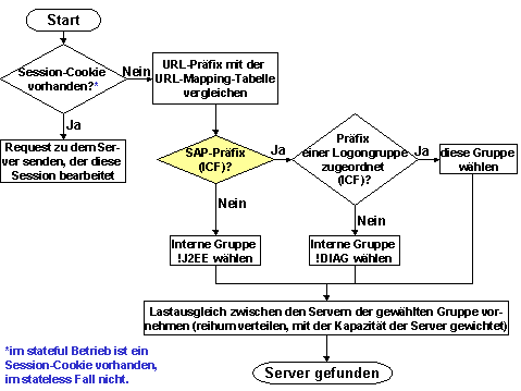 Diese Grafik wird im zugeh&ouml;rigen Text erkl&auml;rt