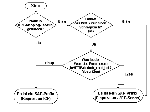 Diese Grafik wird im zugeh&ouml;rigen Text erkl&auml;rt