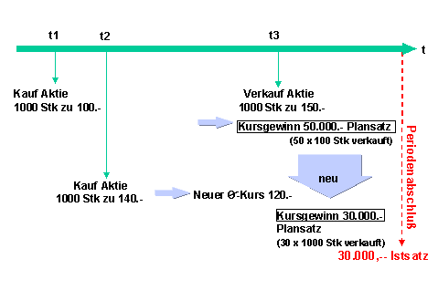 Diese Grafik wird im zugeh&ouml;rigen Text erkl&auml;rt