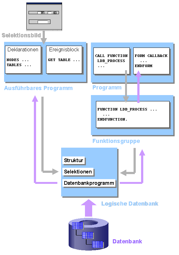 Diese Grafik wird im zugeh&ouml;rigen Text erkl&auml;rt