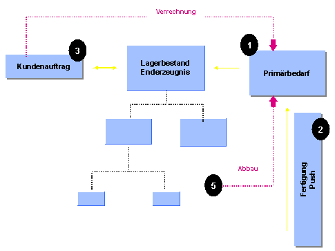 Diese Grafik wird im zugeh&ouml;rigen Text erkl&auml;rt