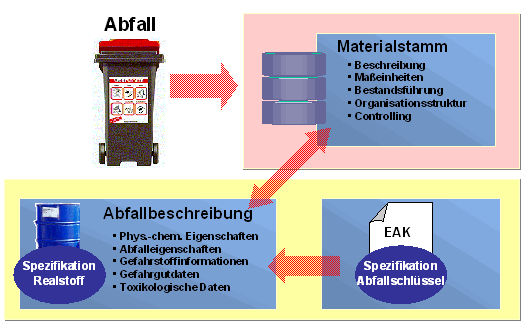 Diese Grafik wird im zugeh&ouml;rigen Text erkl&auml;rt