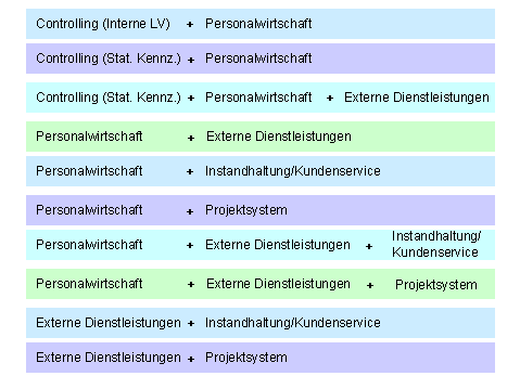 Diese Grafik wird im zugeh&ouml;rigen Text erkl&auml;rt