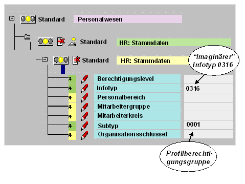 Diese Grafik wird im zugeh&ouml;rigen Text erkl&auml;rt
