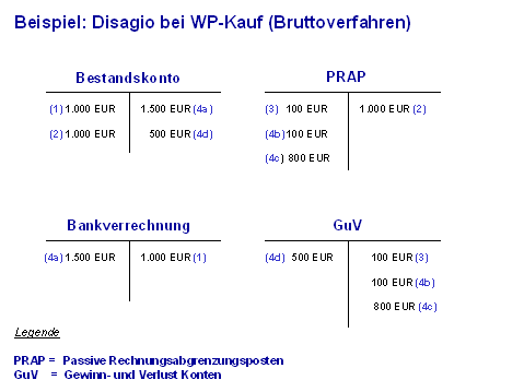 Diese Grafik wird im zugehörigen Text erklärt