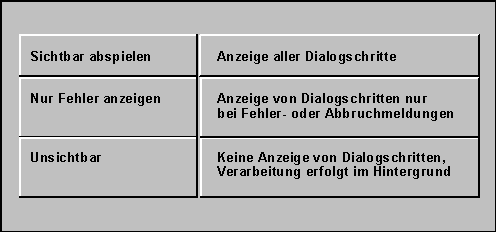 Diese Grafik wird im zugehörigen Text erklärt