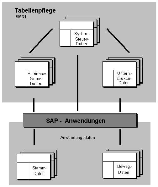 Diese Grafik wird im zugehörigen Text erklärt