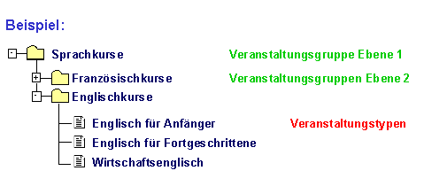Diese Grafik wird im zugeh&ouml;rigen Text erkl&auml;rt