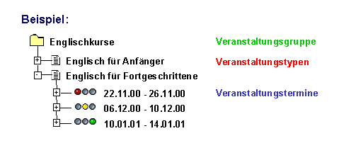 Diese Grafik wird im zugehörigen Text erklärt