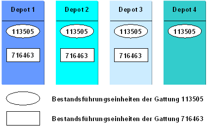 Diese Grafik wird im zugehörigen Text erklärt