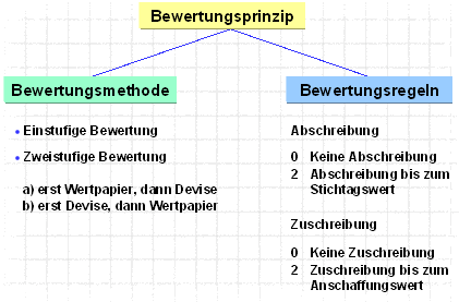 Diese Grafik wird im zugeh&ouml;rigen Text erkl&auml;rt