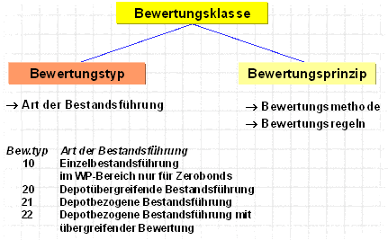 Diese Grafik wird im zugeh&ouml;rigen Text erkl&auml;rt