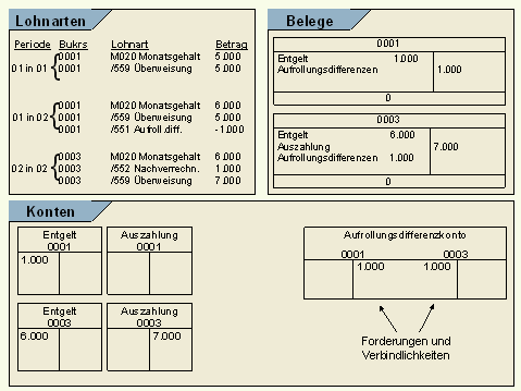 Diese Grafik wird im zugehörigen Text erklärt